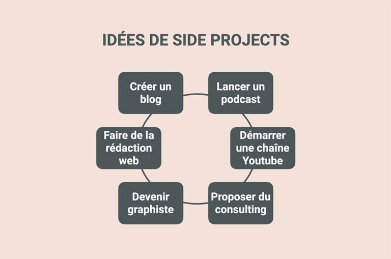 Side Project : c'est quoi ? Comment se lancer en 2026