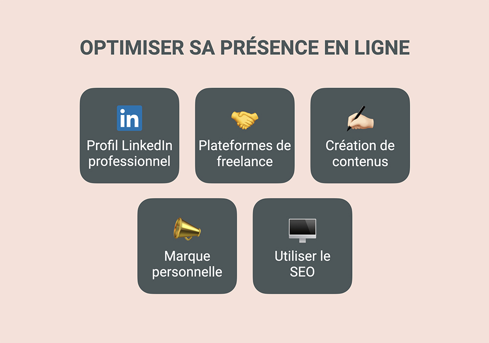 Optimiser sa présence en ligne pour trouver des clients en copywriting