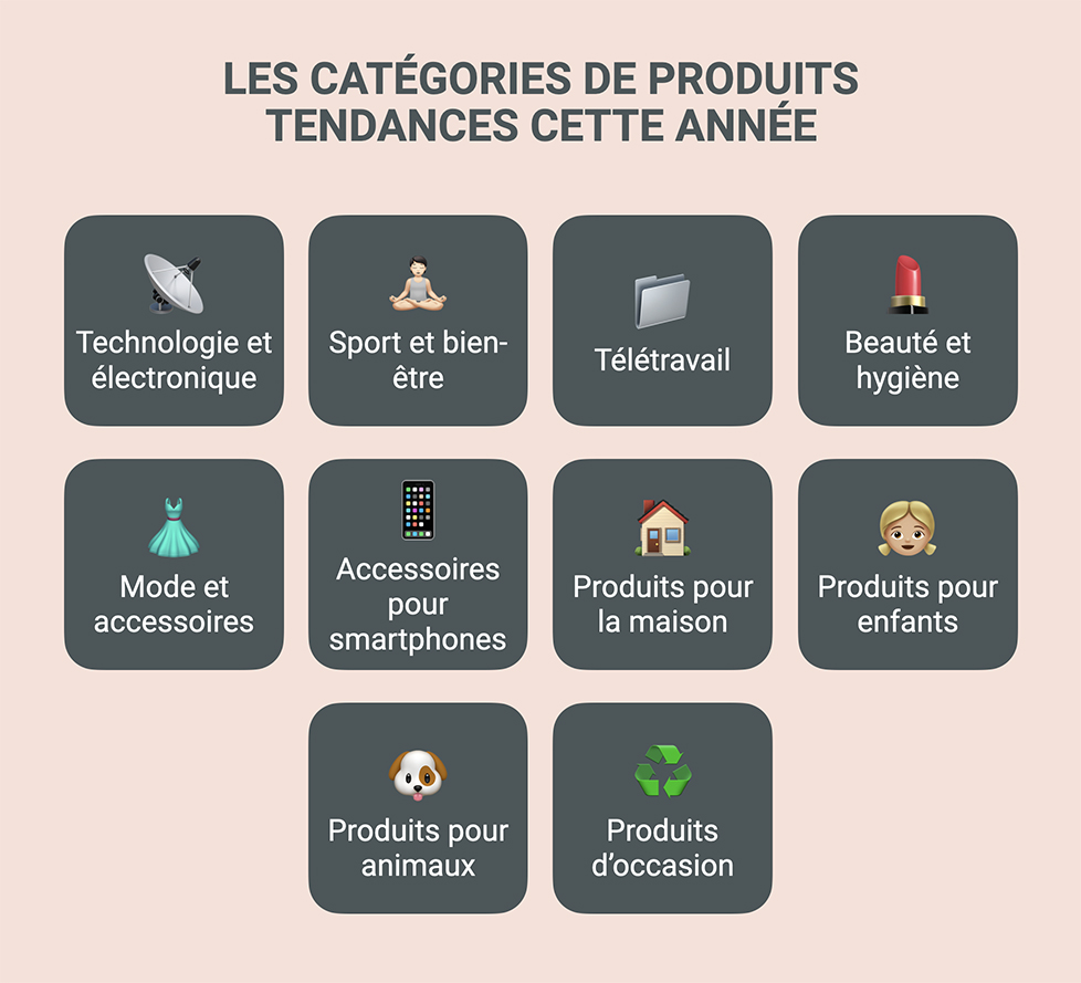 Les produits tendances à vendre en e-commerce