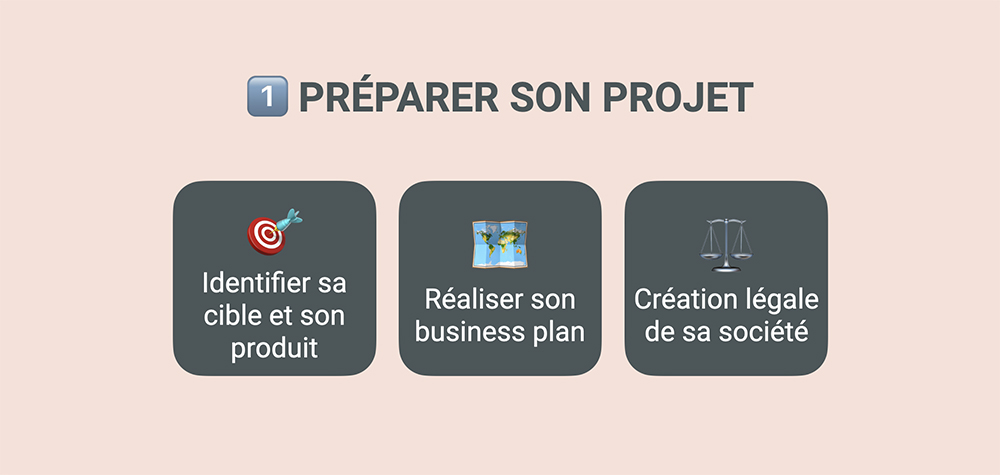 Préparer son projet de site e-commerce