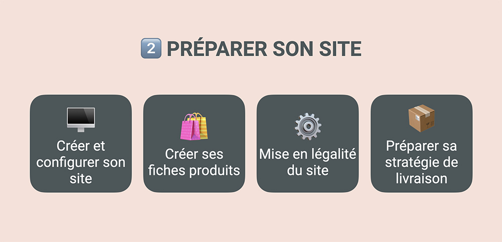 Préparer son site e-commerce