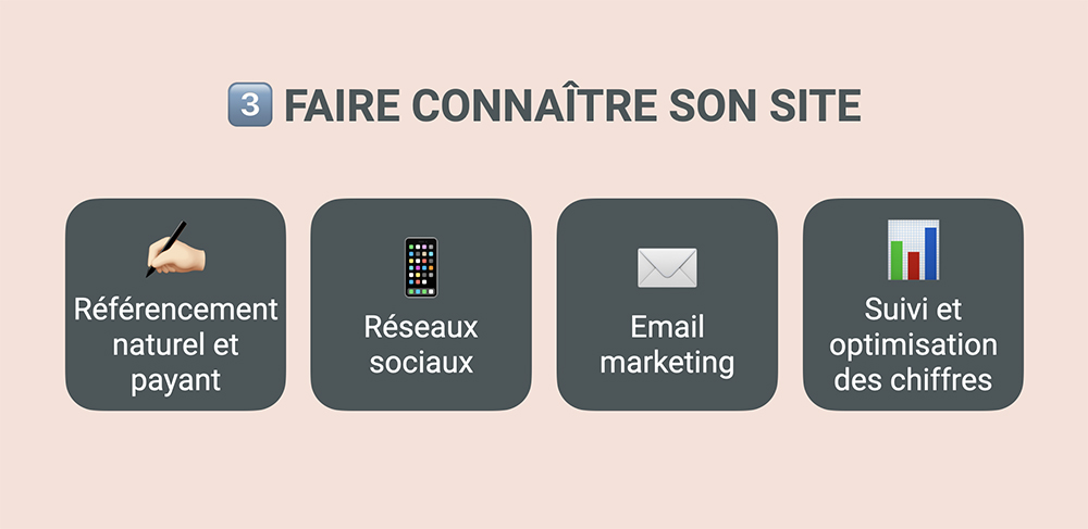 Faire connaître son site e-commerce