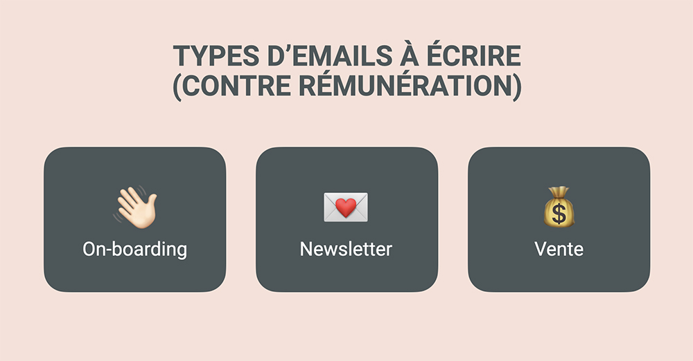 Être payé pour écrire des mails type d'emails à écrire contre rémunération