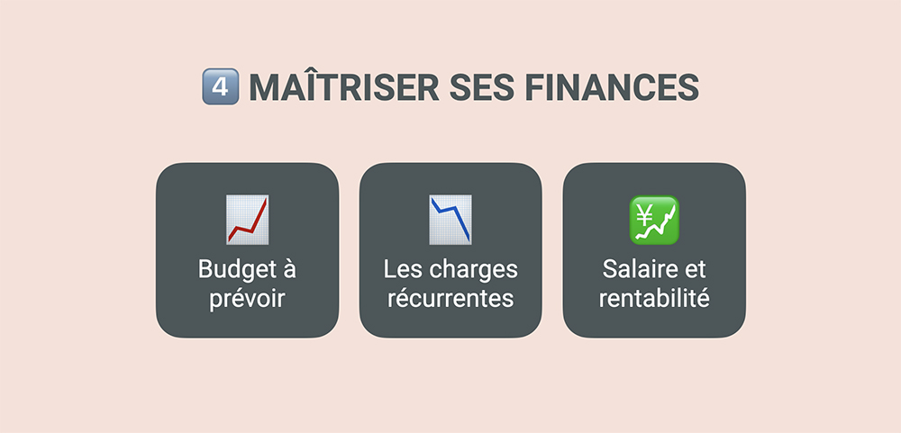 Maîtriser les finances d'un site e-commerce