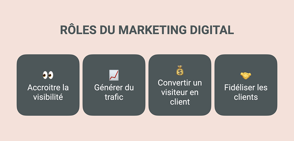 Rôle du marketing digital