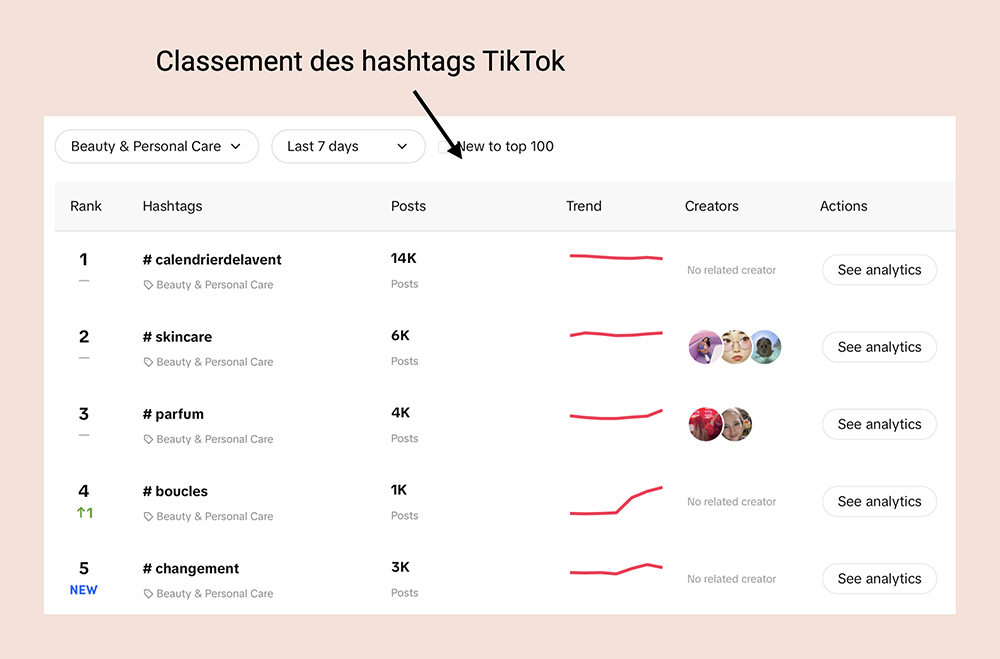 Classement des meilleurs hashtags TikTok