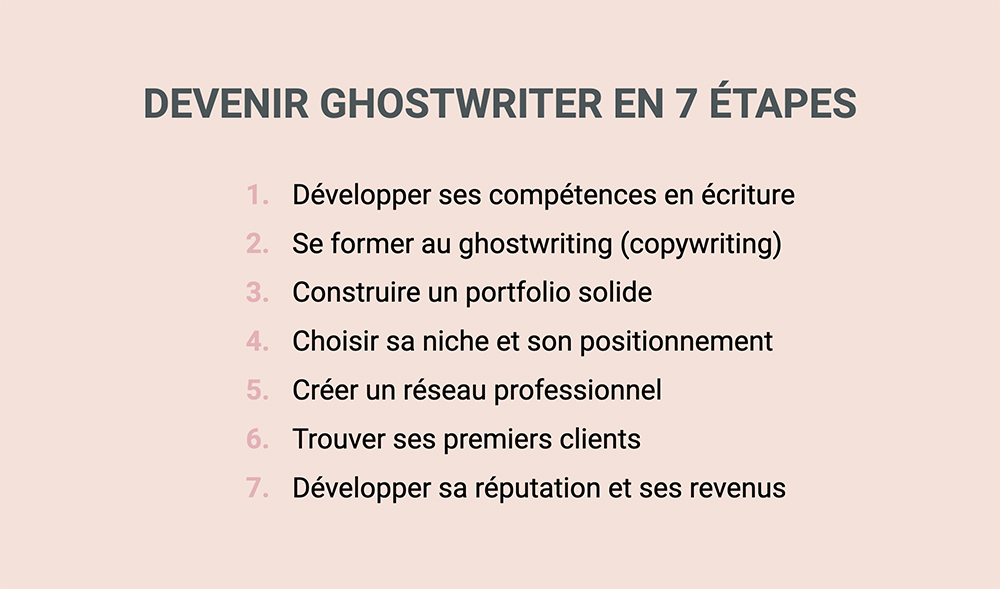 Comment devenir ghostwriter