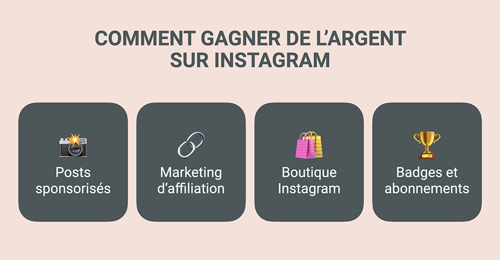 Moyens de Rémunération Instagram