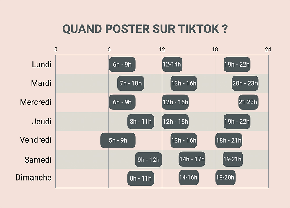 Quand poster sur TikTok