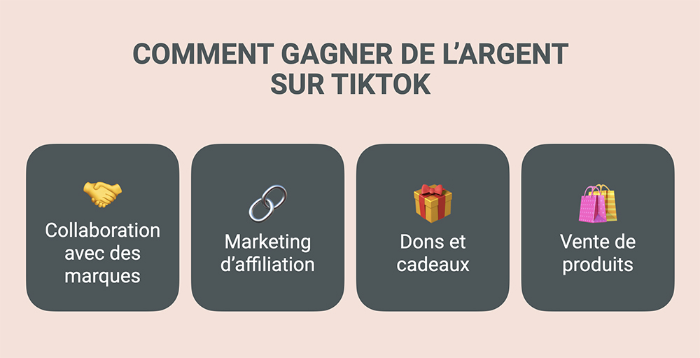 Comment gagner de l'argent sur Tiktok