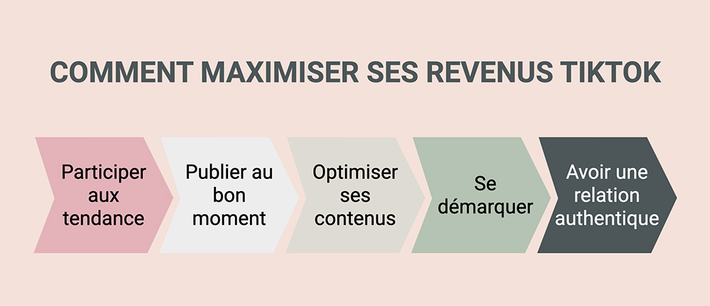 Monétisation tiktok maximiser ses revenus