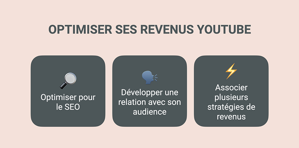 Optimiser sa rémunération Youtube