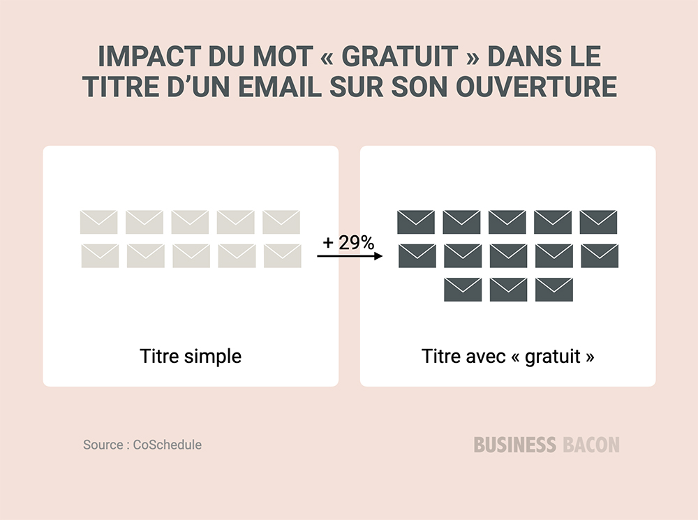 Statistique titre email