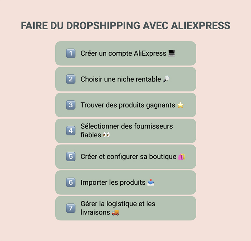 Comment faire du dropshipping avec AliExpress