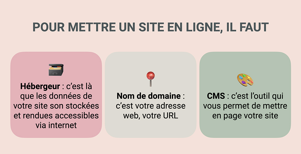 Comment héberger un site web