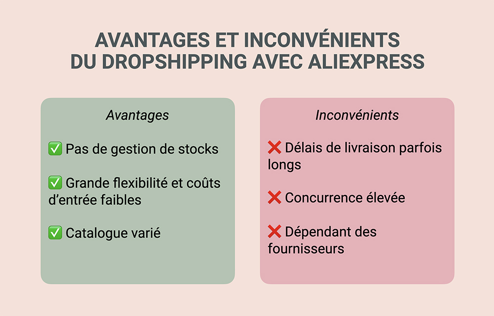 Avantages et inconvénients du dropshipping avec AliExpress