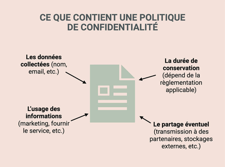Générateur de Politique de Confidentialité - Gratuit & RGPD 2026