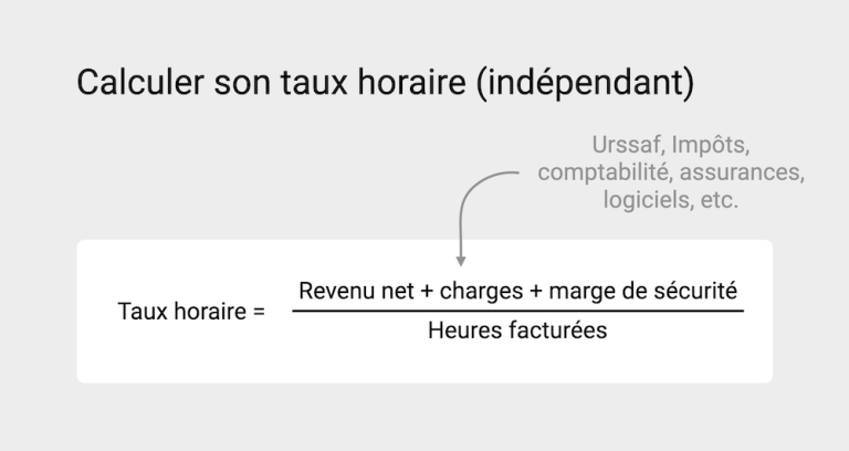 N3p2 Taux Horaire 2023null